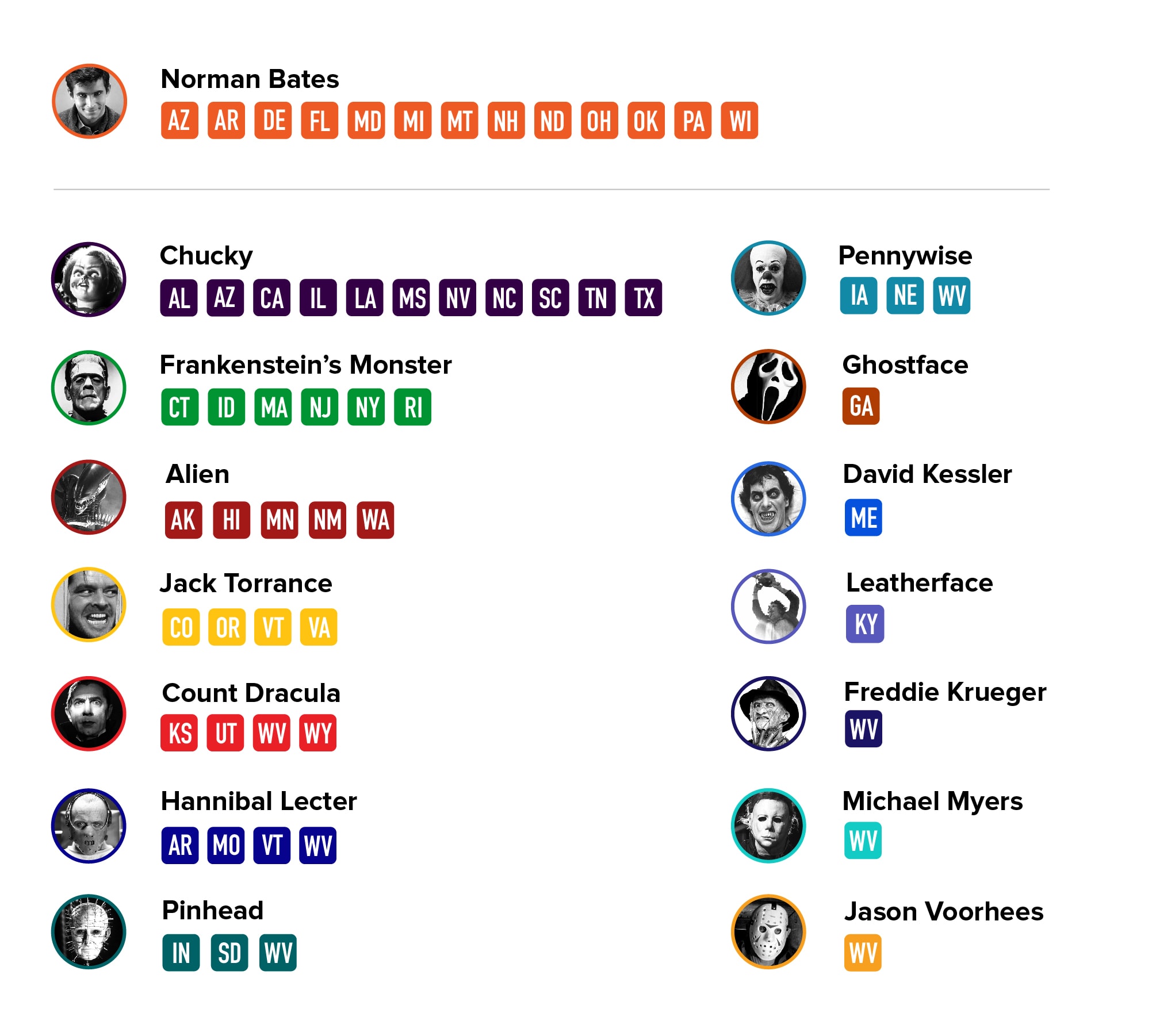 Check Out This Map Of Most Popular Horror Villians By State According To Google