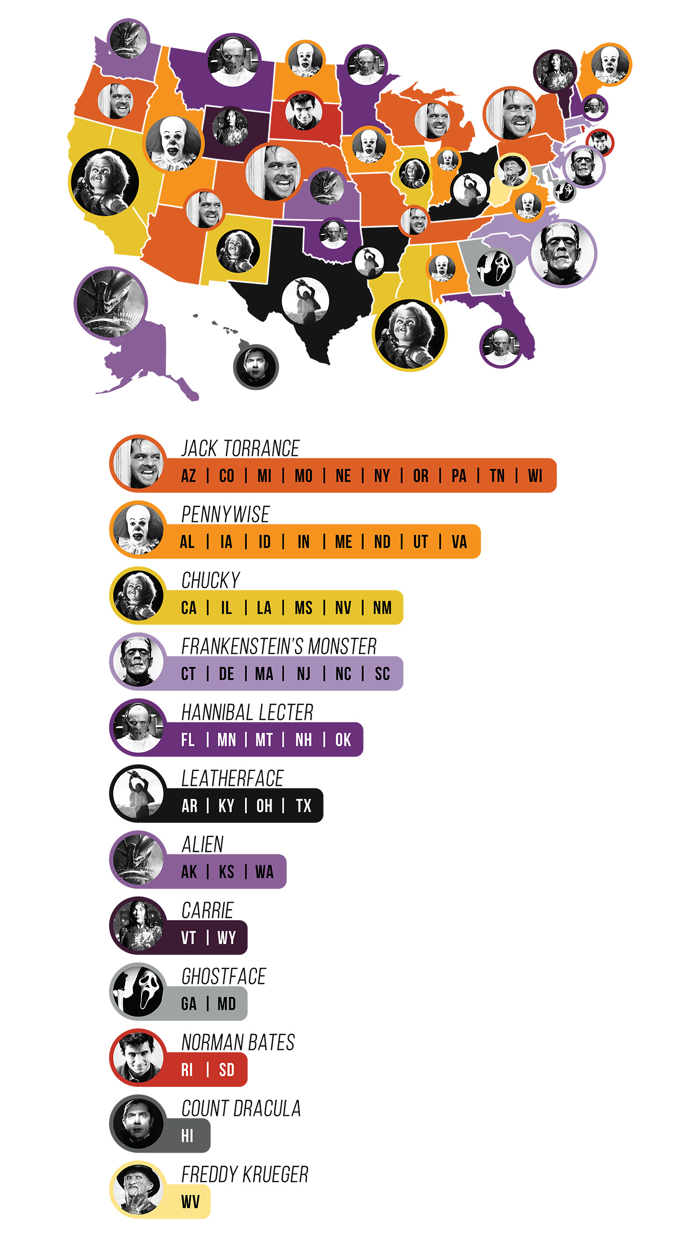 Google Searches Identify Each State's Most Popular Horror Icon