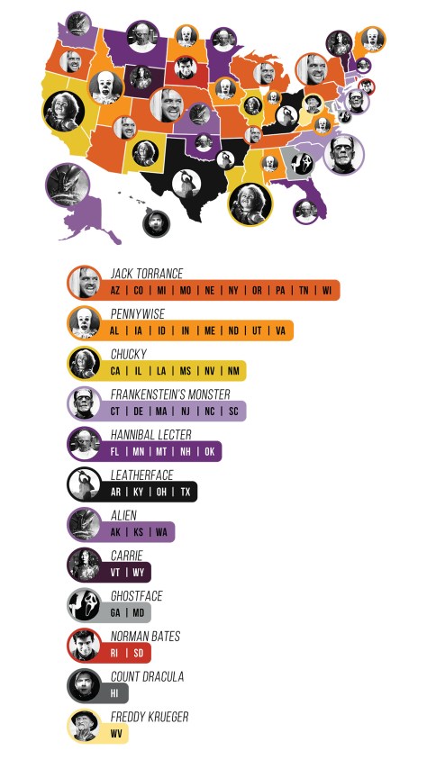 Google Searches Identify Each State's Most Popular Horror Icon